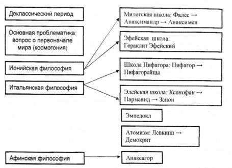 Реферат: Стоицизм в римской и эллинистической философии